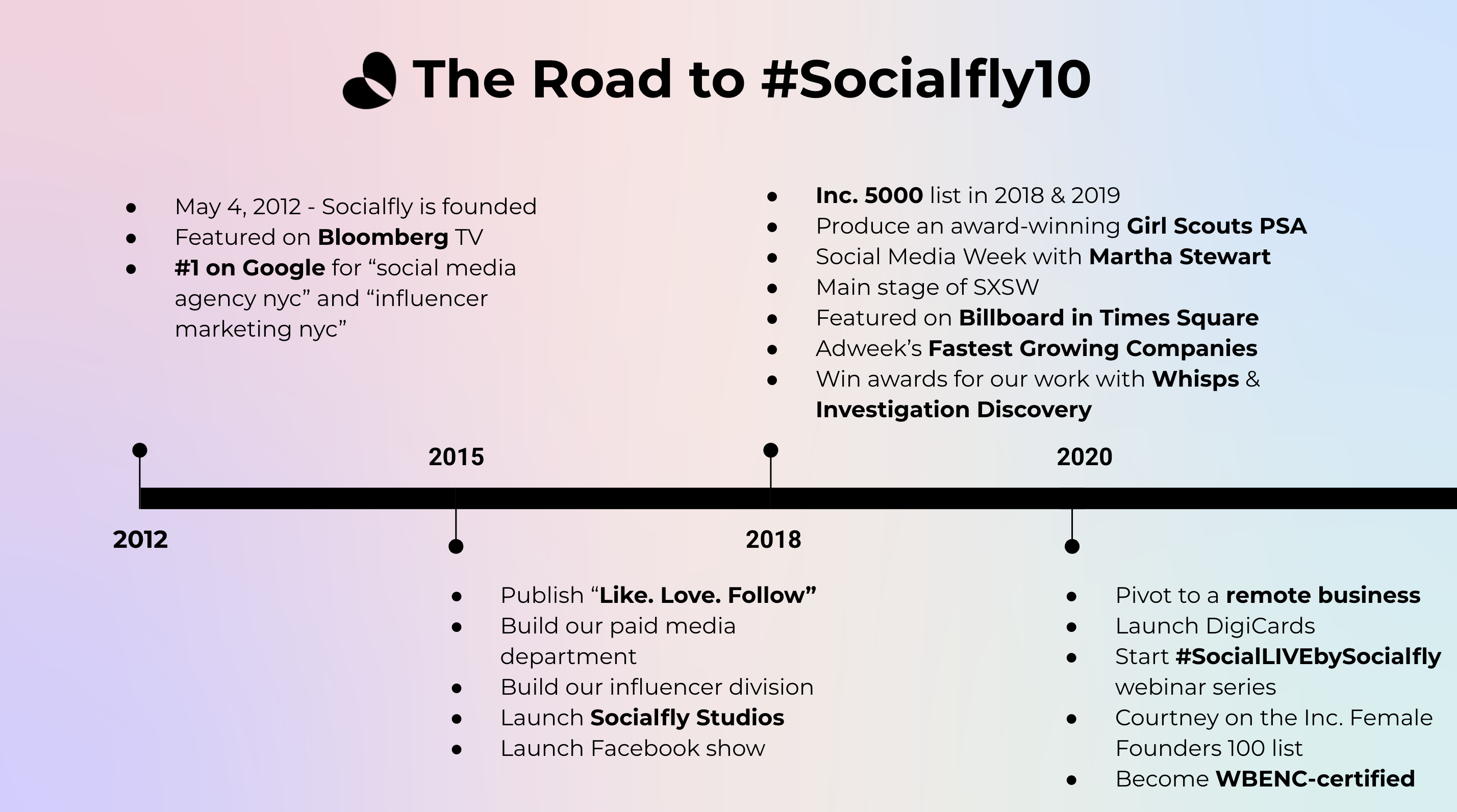 Socialfly_Milestones