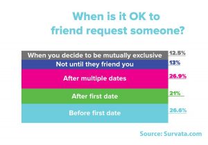 When-is-it-ok-to-friend-someone